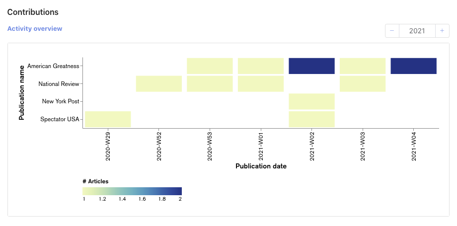 Newsroom author statistics